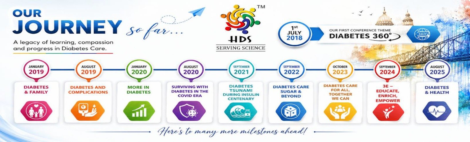 HDSCON Journey Timeline